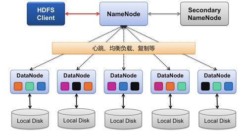 数据管理技术 四 HBase所处的的系统生态Hadoop